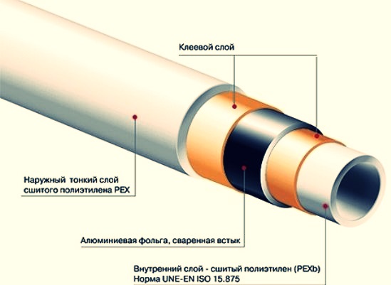Труба PEX сшитый полиэтилен купить Махачкале
